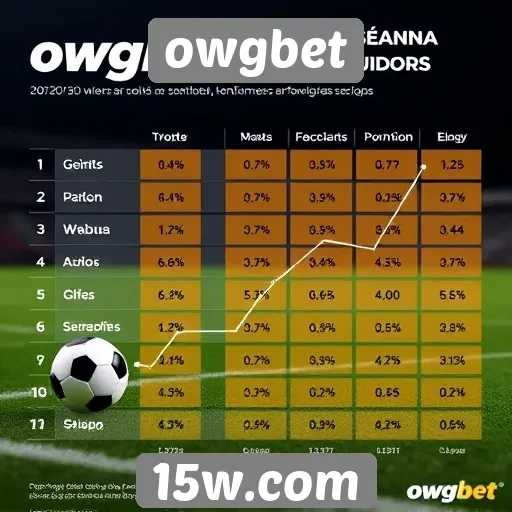 tendências de apostas no owgbet